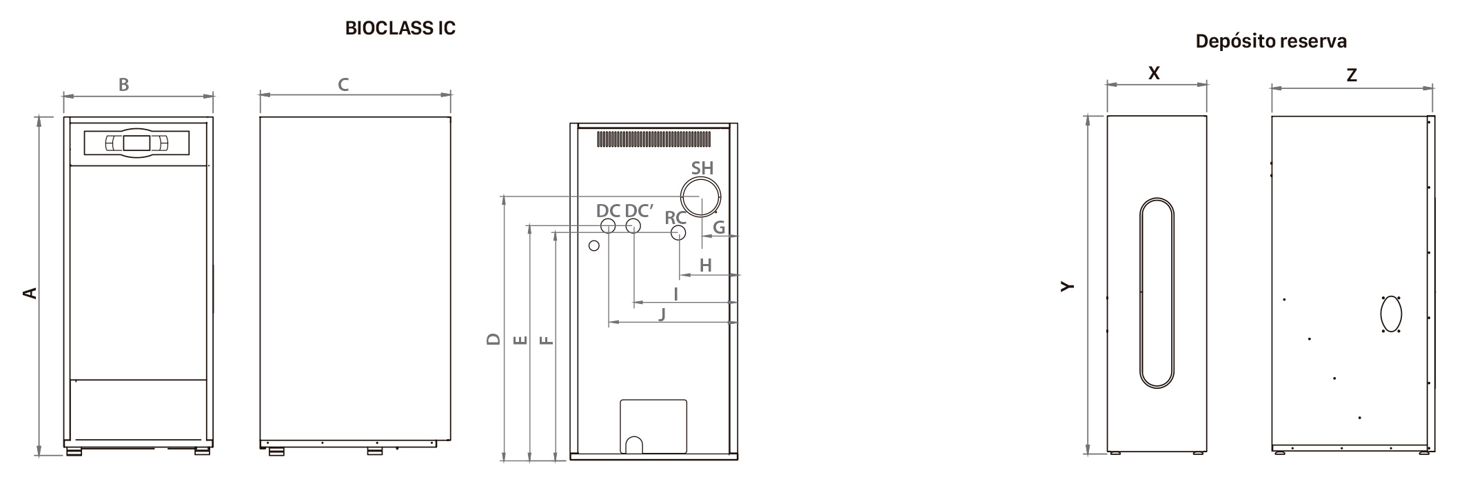 Dimensiones Bioclass IC