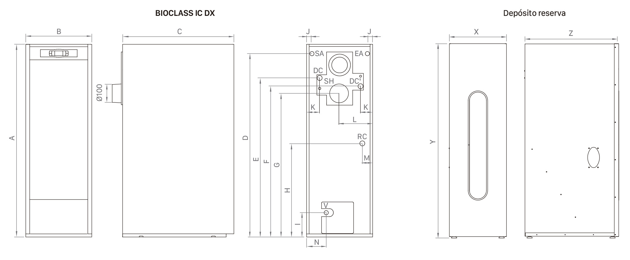 Dimensiones Bioclass IC DX
